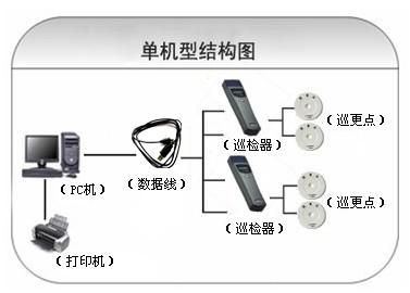 漳州龙文区巡更系统六号