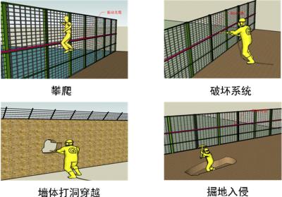 漳州龙文区周界防范报警系统四号