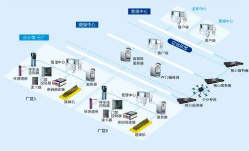 漳州龙文区食堂收费管理系统七号