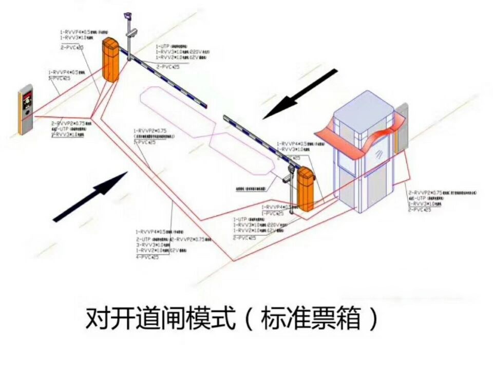 漳州龙文区对开道闸单通道收费系统