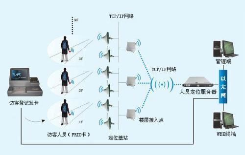 漳州龙文区人员定位系统一号