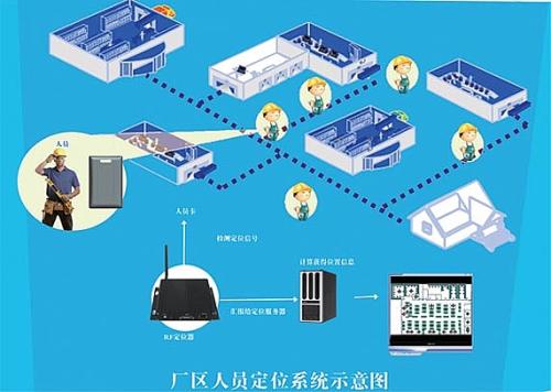 漳州龙文区人员定位系统四号