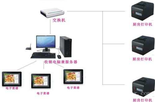 漳州龙文区收银系统六号