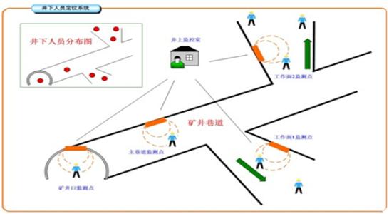 漳州龙文区人员定位系统七号