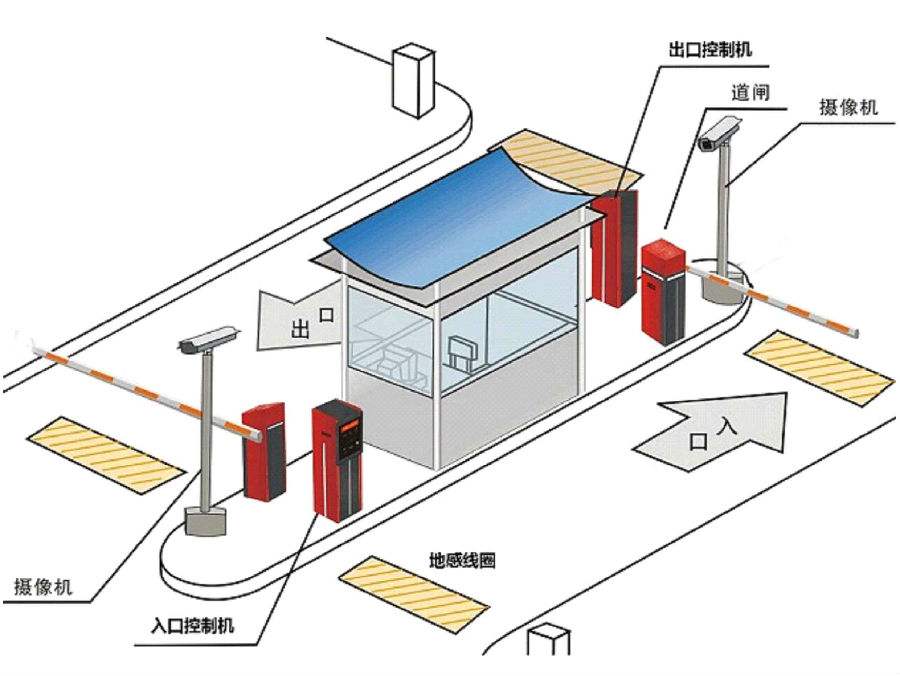 漳州龙文区标准双通道刷卡停车系统安装示意